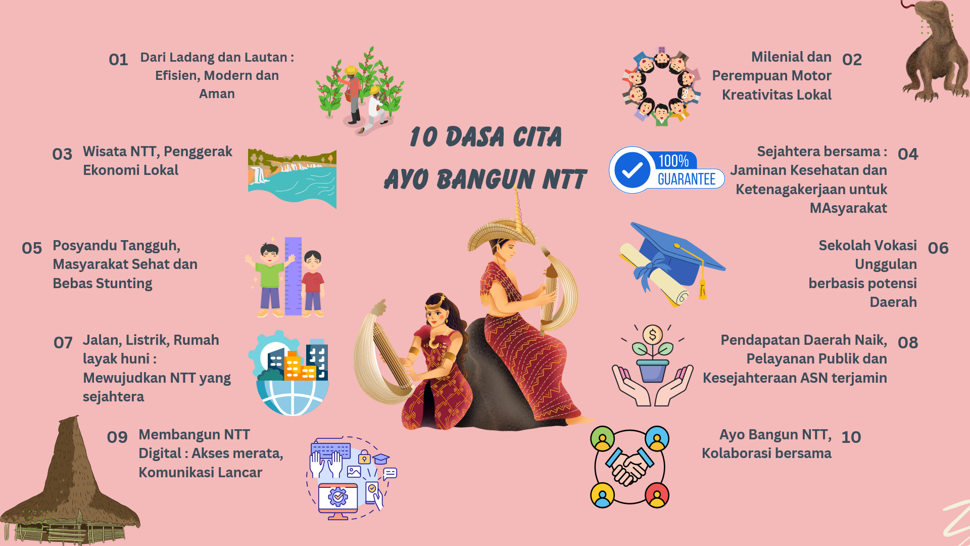 10 Dasa Cita Ayo Bangun NTT