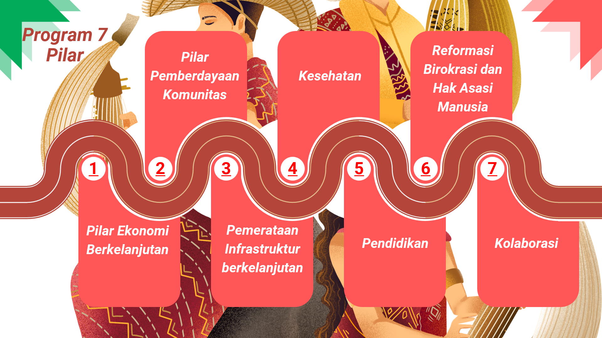 Program 7 Pilar NTT